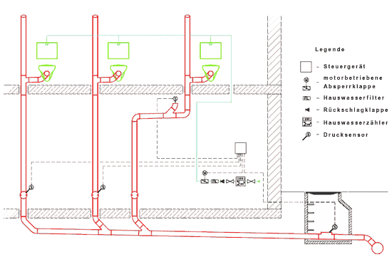 Anlageschema